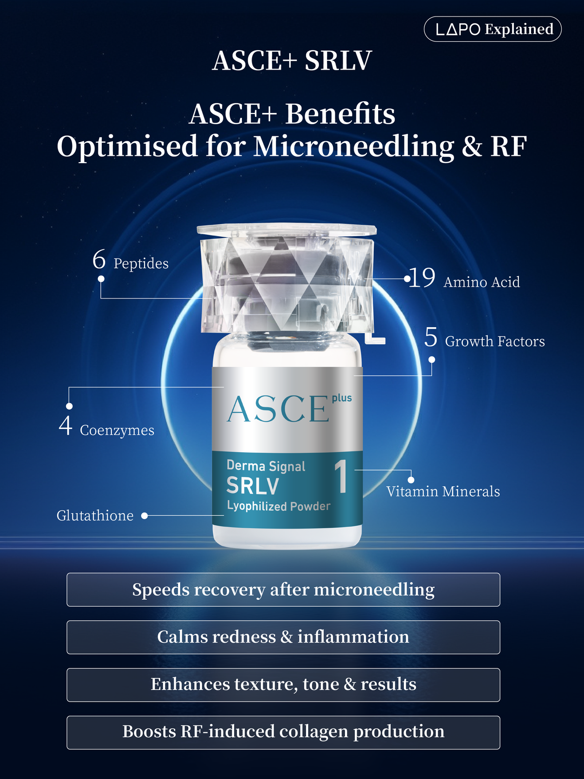 ASCEplus SRLV Exosome Therapy – LAPO Skincare