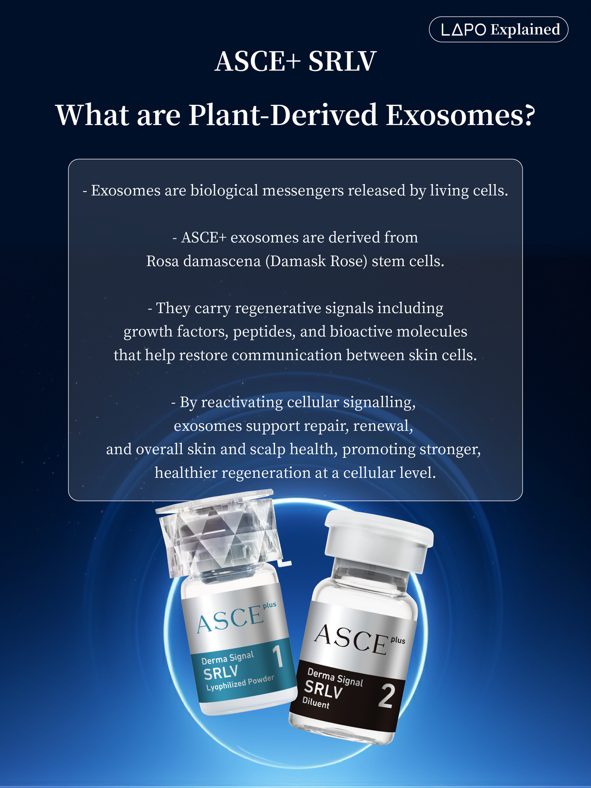 ASCEplus SRLV Exosome Therapy – LAPO Skincare