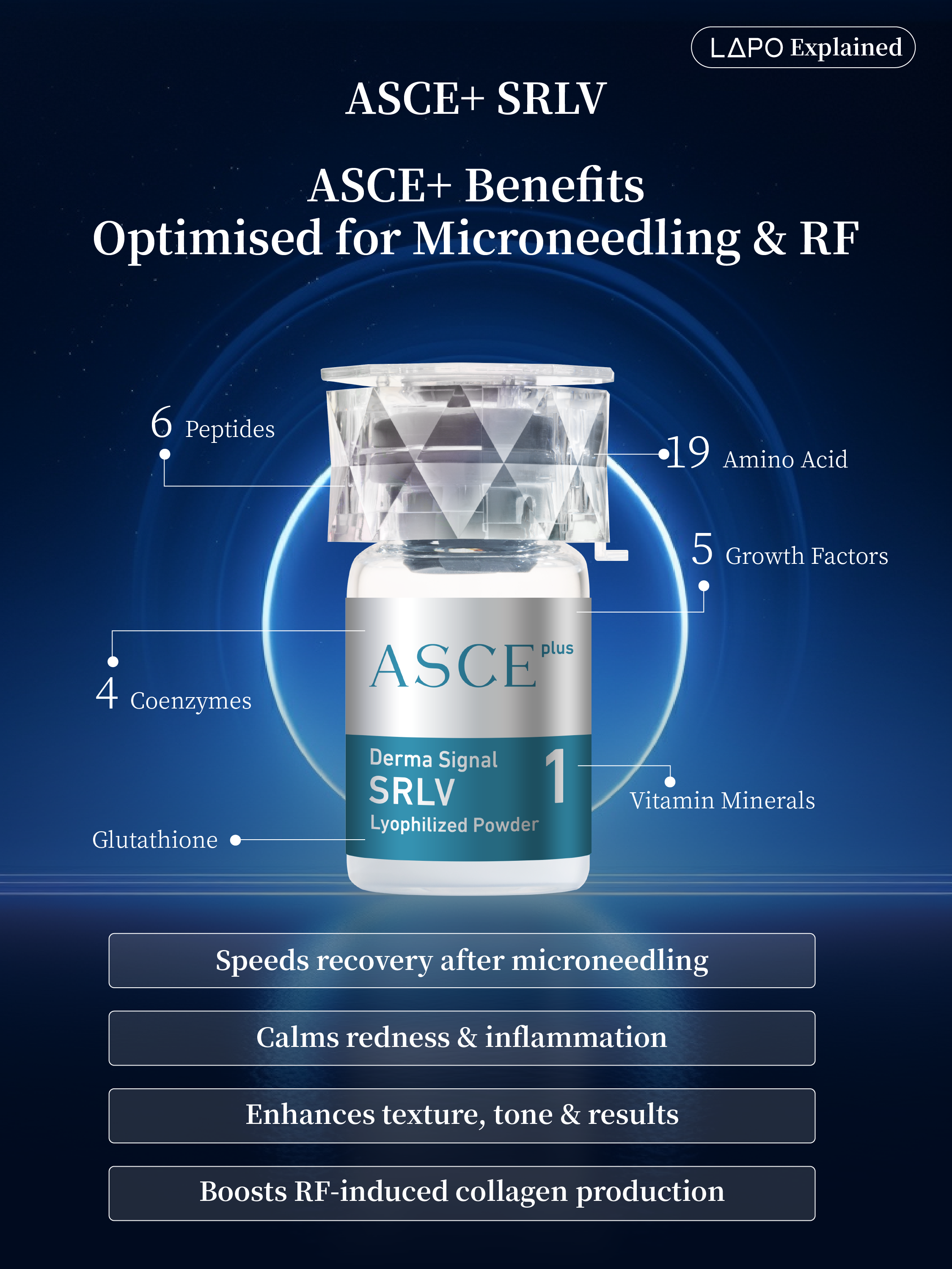 ASCEplus SRLV Exosome Therapy